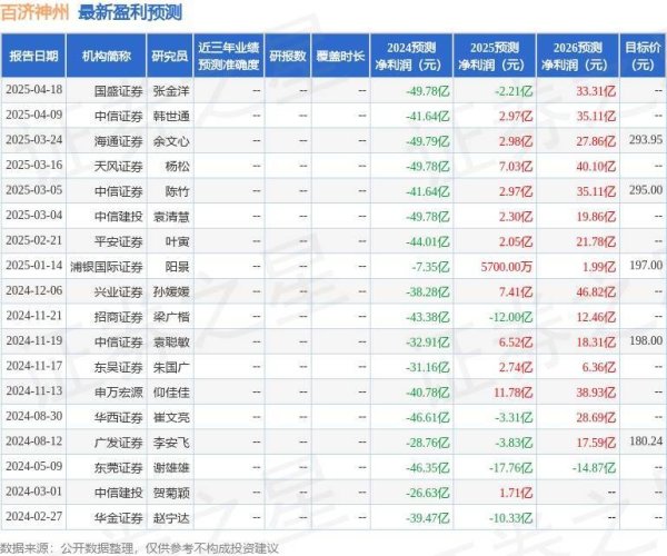 在线配资电话 百济神州（688235）2024年年报简析：营收上升亏损收窄