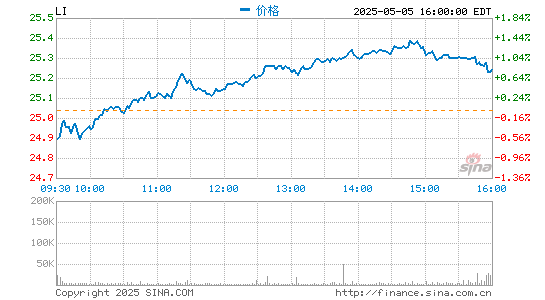 李想谈科技公司造车:他们做0-1的时候 新造车已经进入1-10
