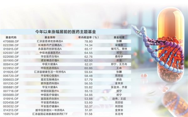 炒股配资官网查询 把握三大技术趋势 基金看好创新药“中国超市”
