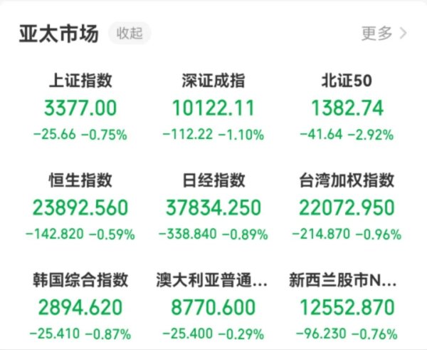 股配资平台 全球市场遭突袭！中东紧张局势升级，哪些资产是“避风港”？