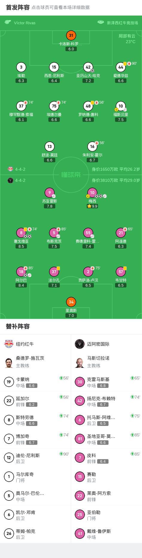 5-1！迈阿密国际大胜纽约红牛，梅西2射1传，苏牙＆布教授送助攻 梅西闪耀全场
